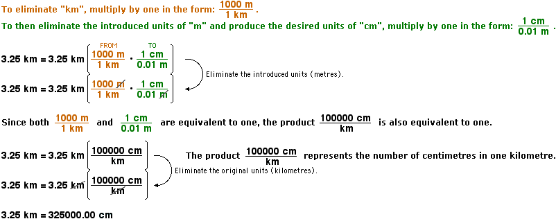 1000 hotsell cm km